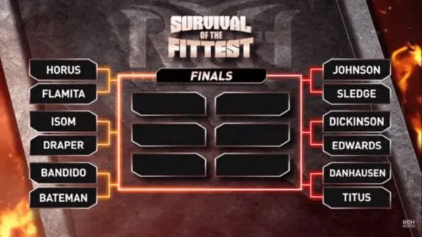 ROH Survival of the Fittest 2021 Results & Review