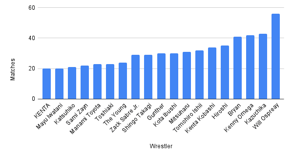 20 Matches w_ 9.0+ Cagematch Rating